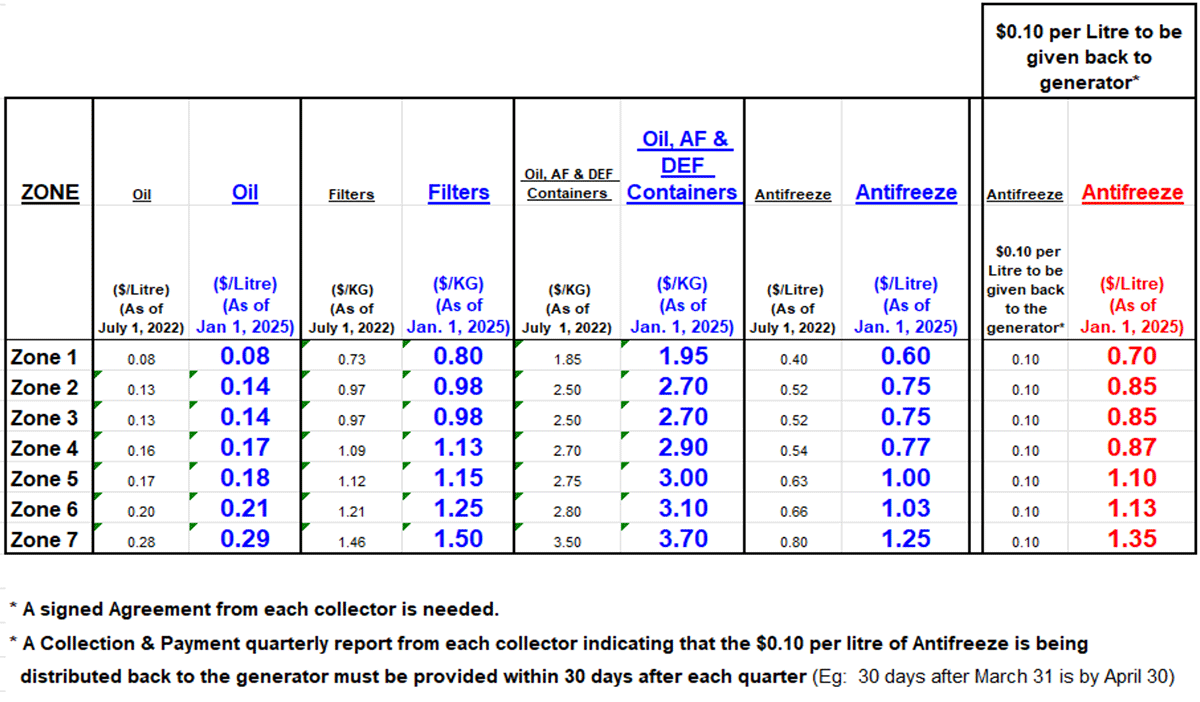 2025 Rates